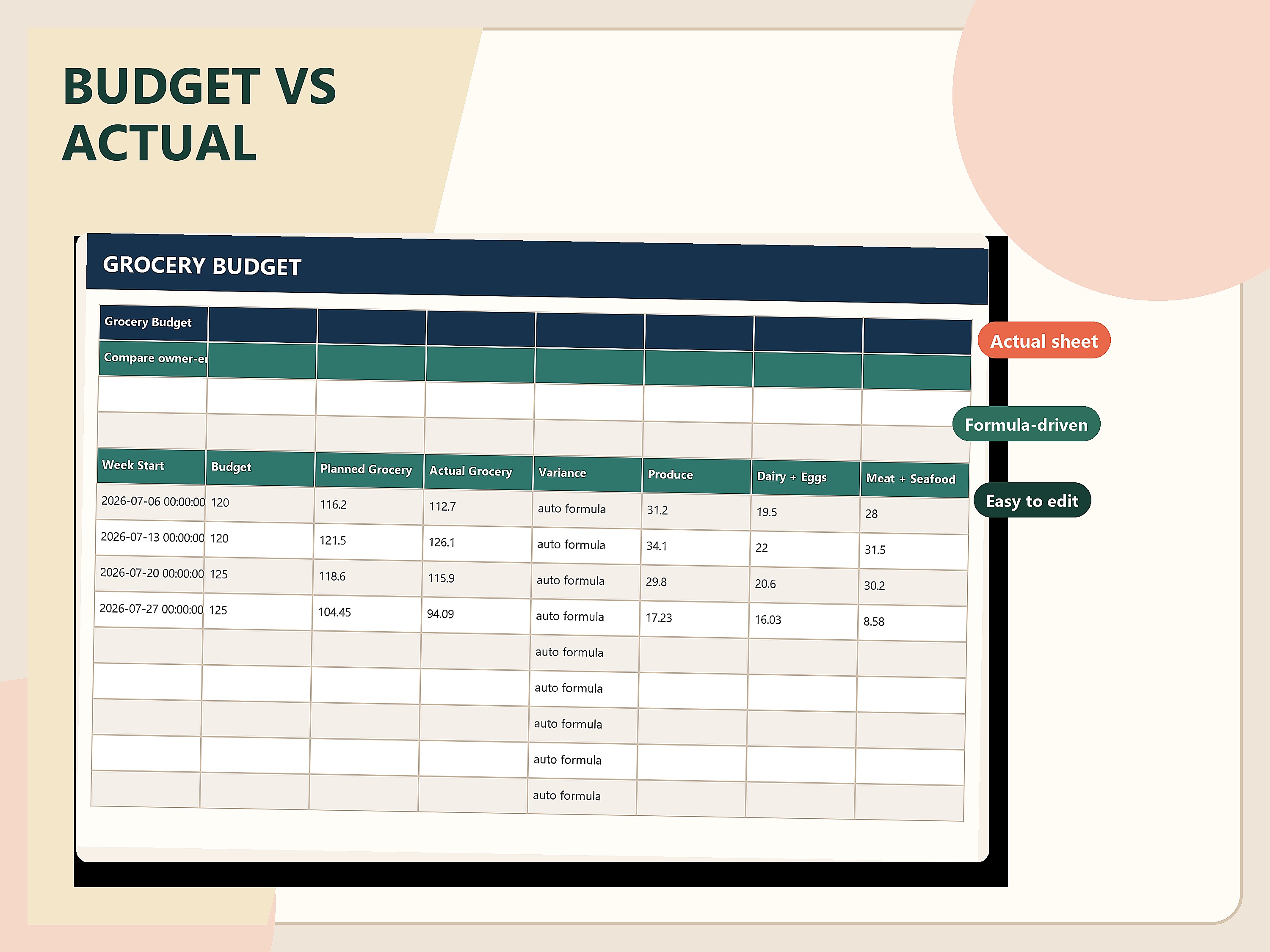 Grocery budget versus actual spreadsheet with weekly category breakdown.