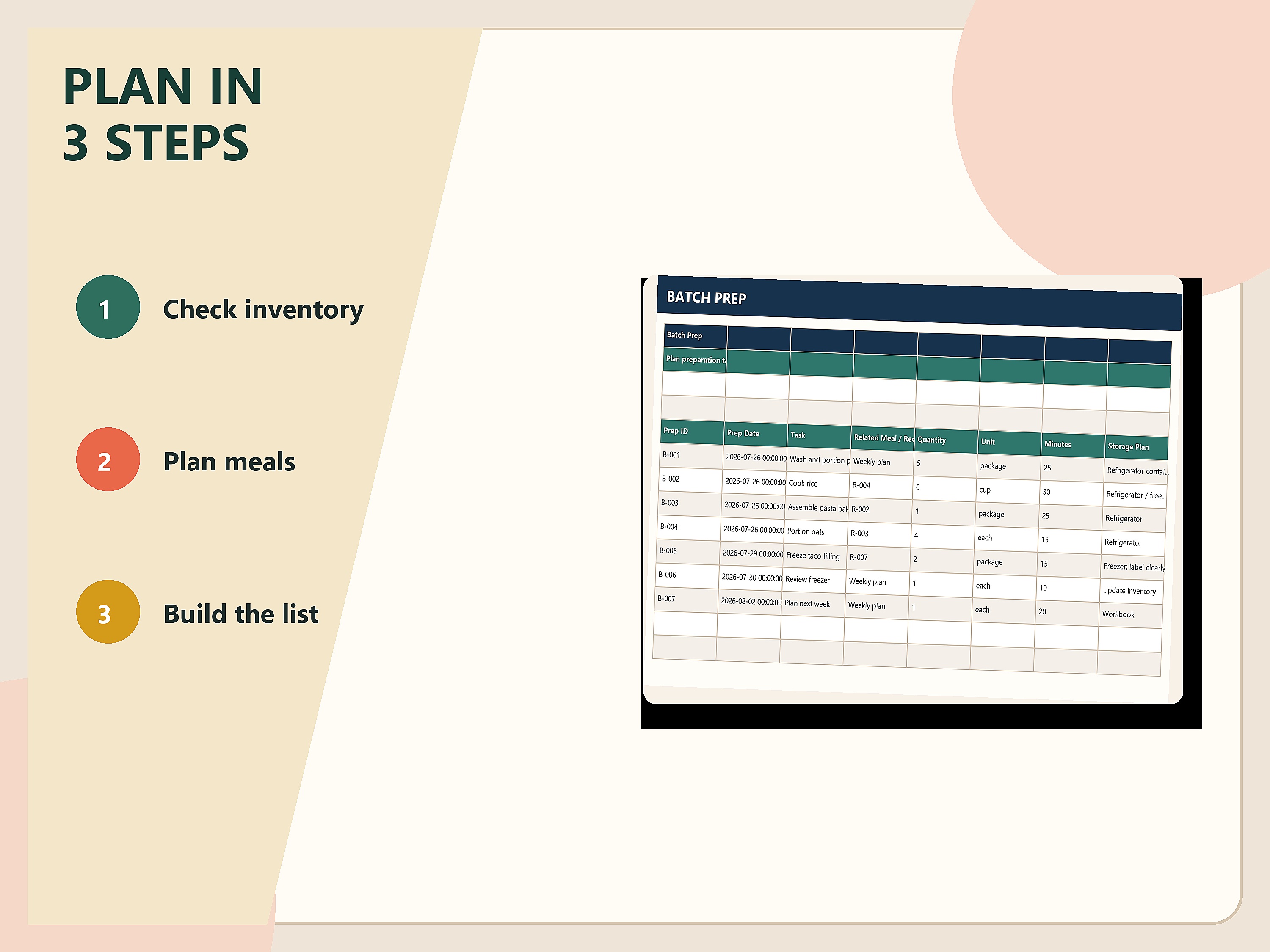 Three-step meal-planning workflow with real batch-prep spreadsheet.