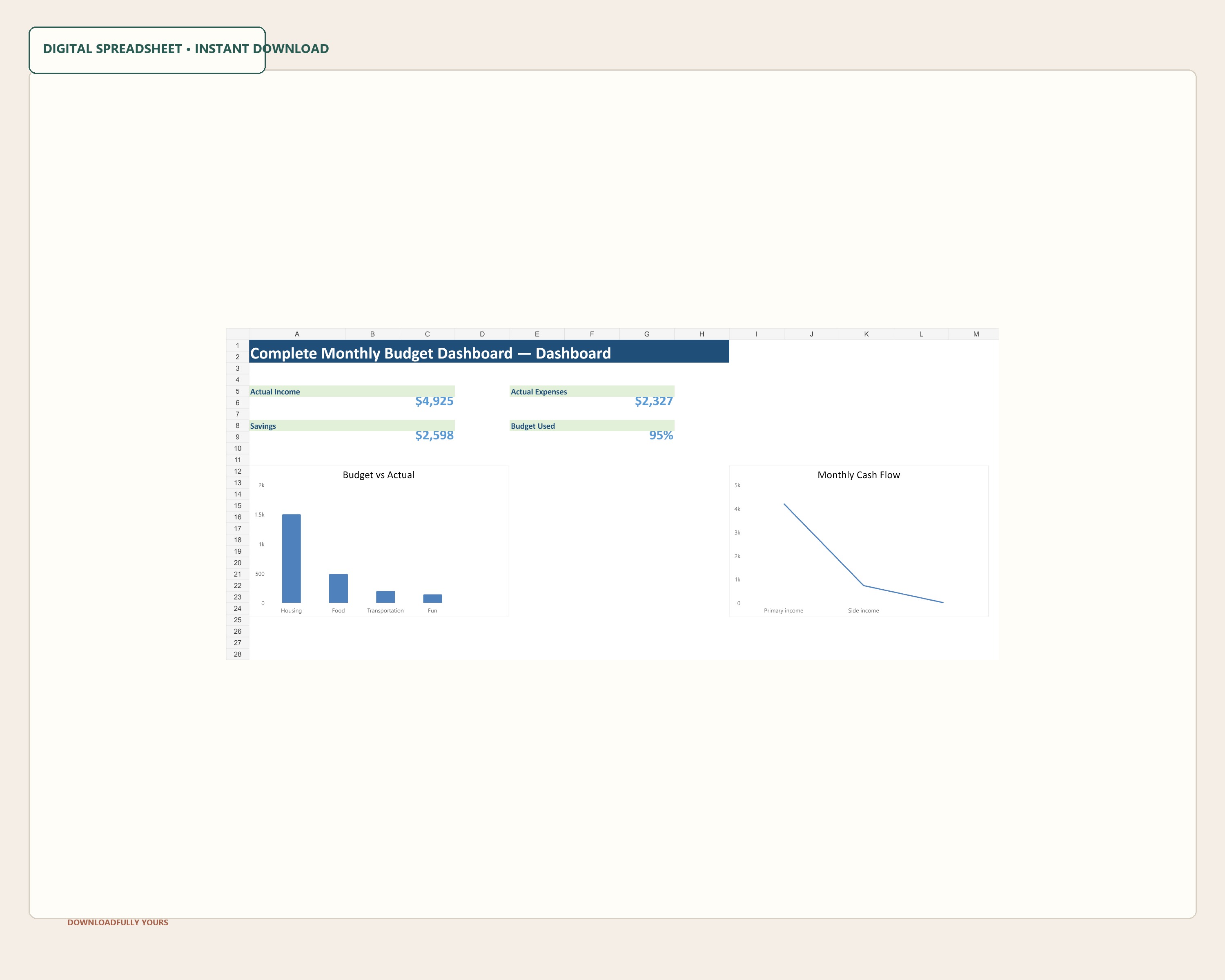 Close dashboard view with KPI cards and two charts