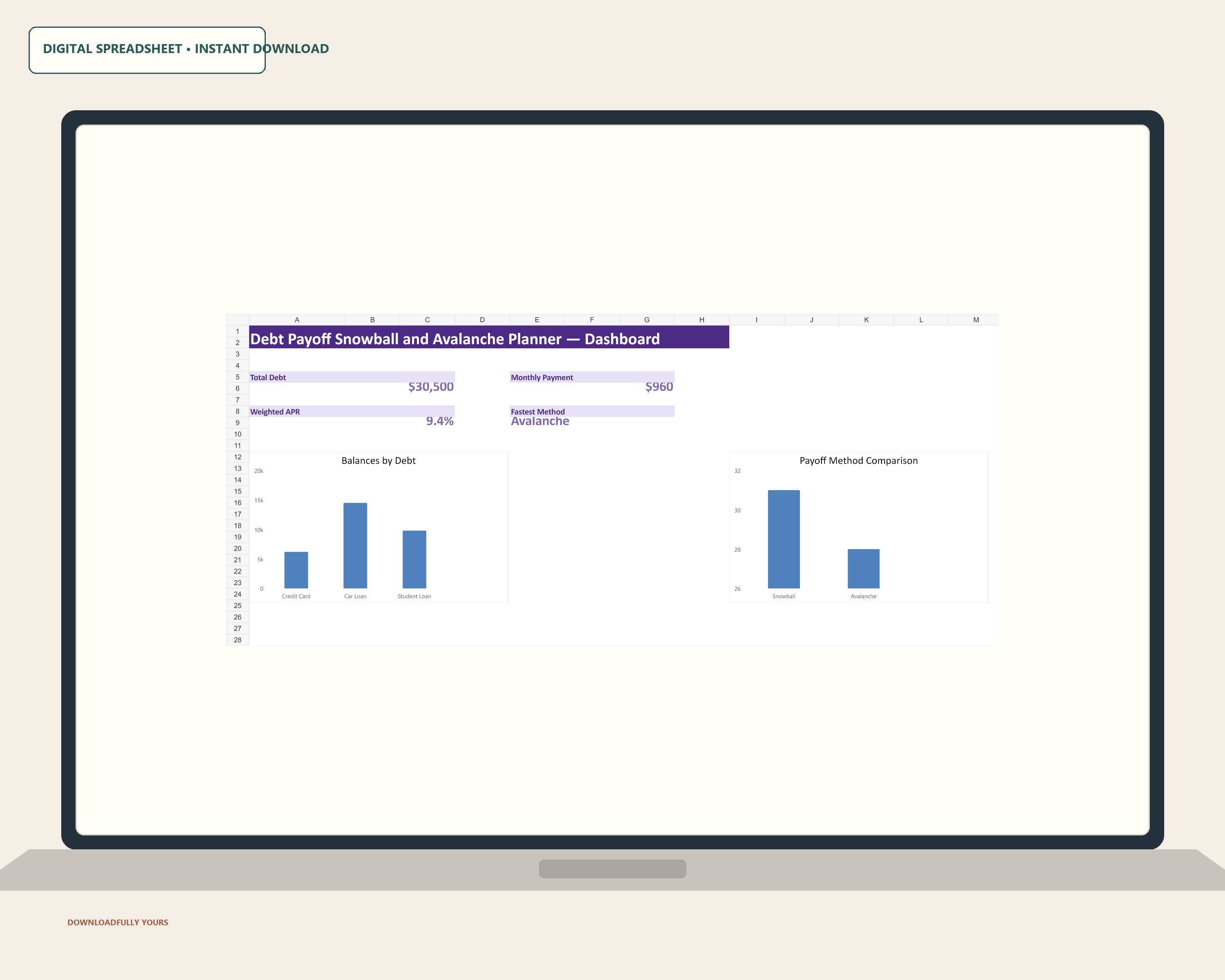 Debt Payoff Snowball and Avalanche Planner dashboard shown on a clean laptop mockup