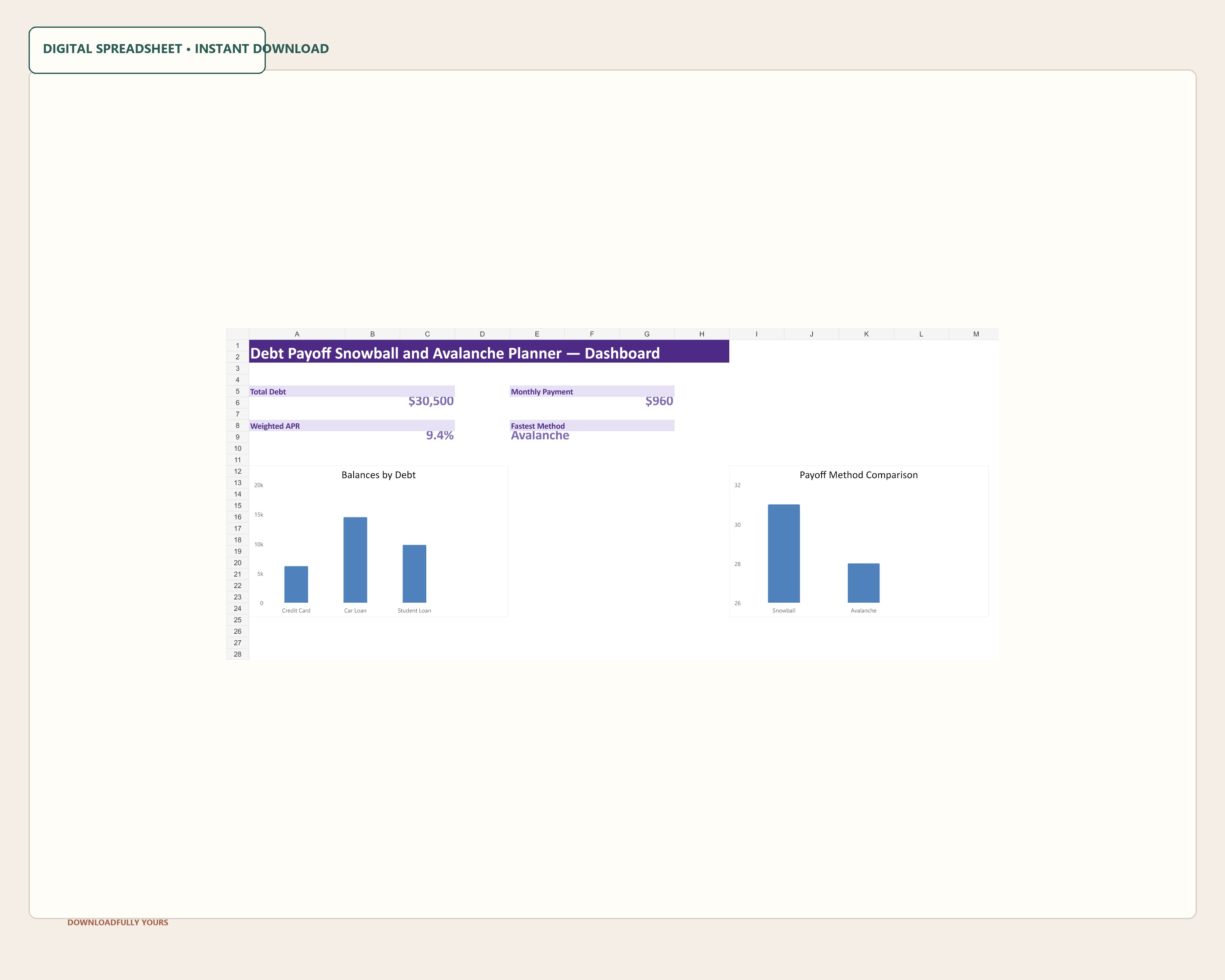 Close dashboard view with KPI cards and two charts