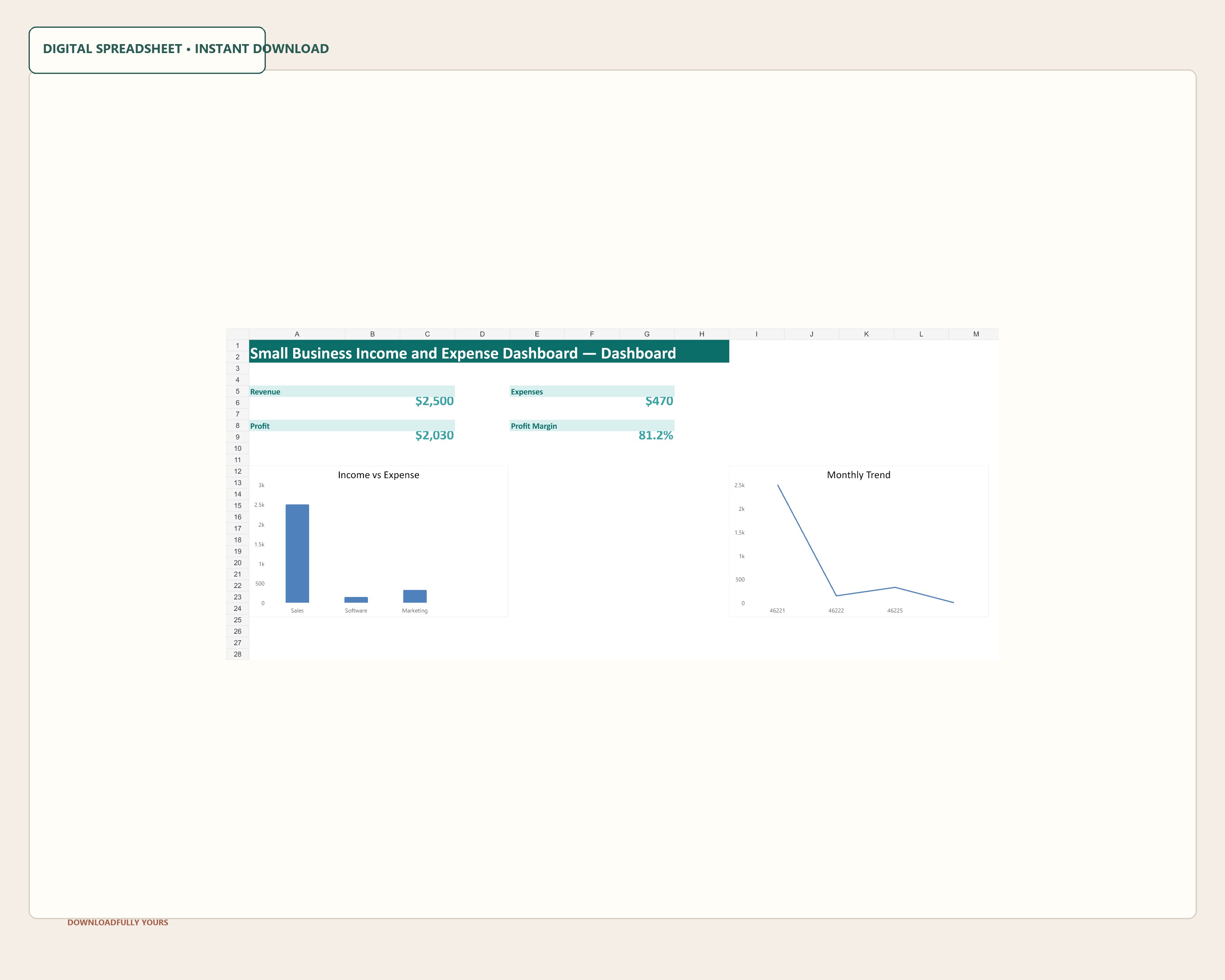 Close dashboard view with KPI cards and two charts