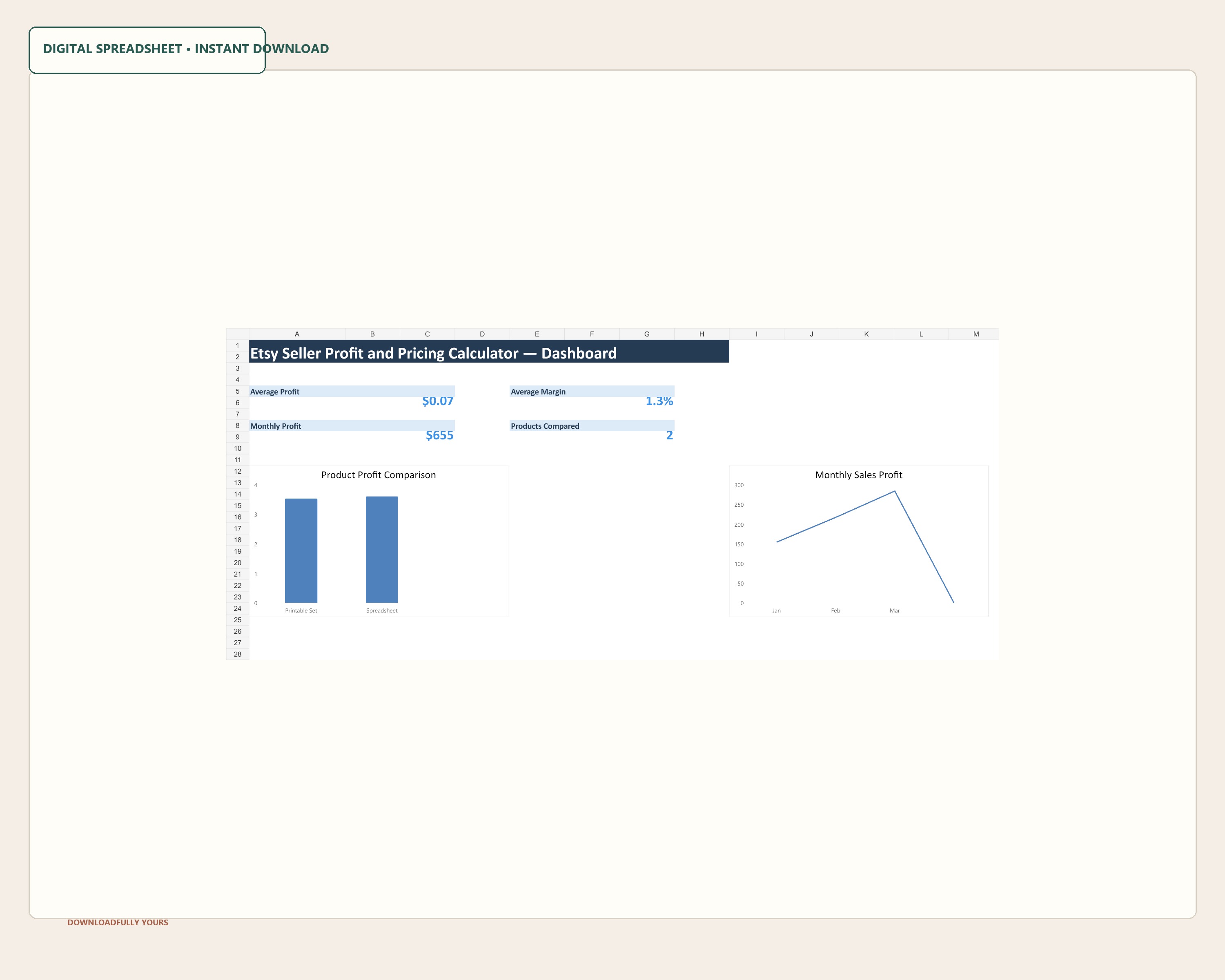 Close dashboard view with KPI cards and two charts