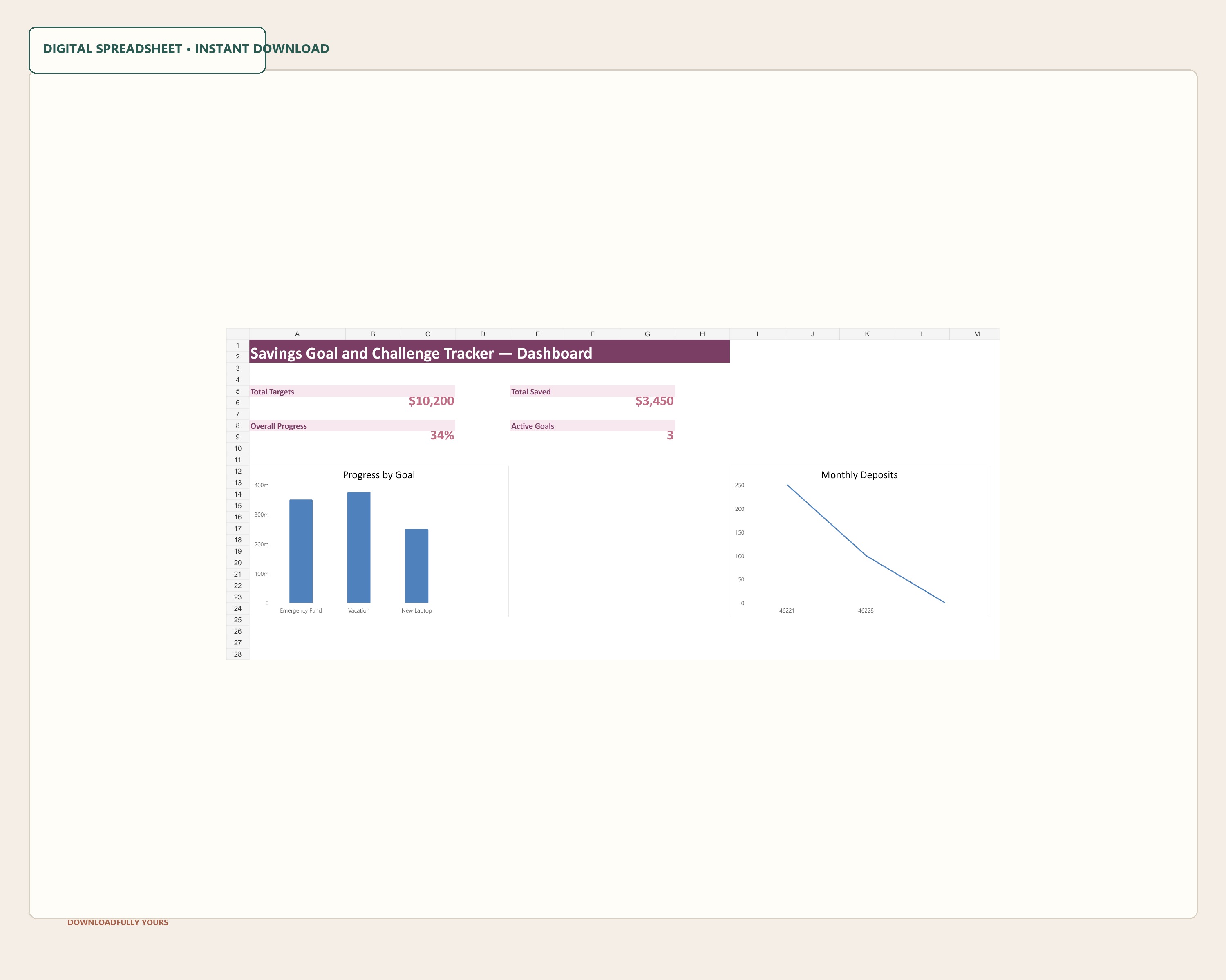 Close dashboard view with KPI cards and two charts