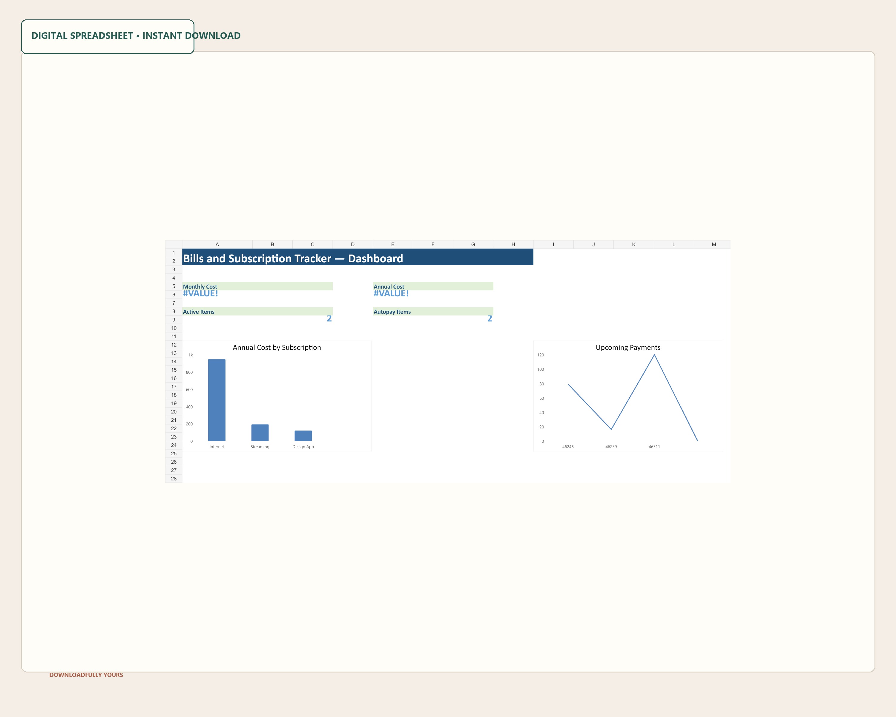 Close dashboard view with KPI cards and two charts