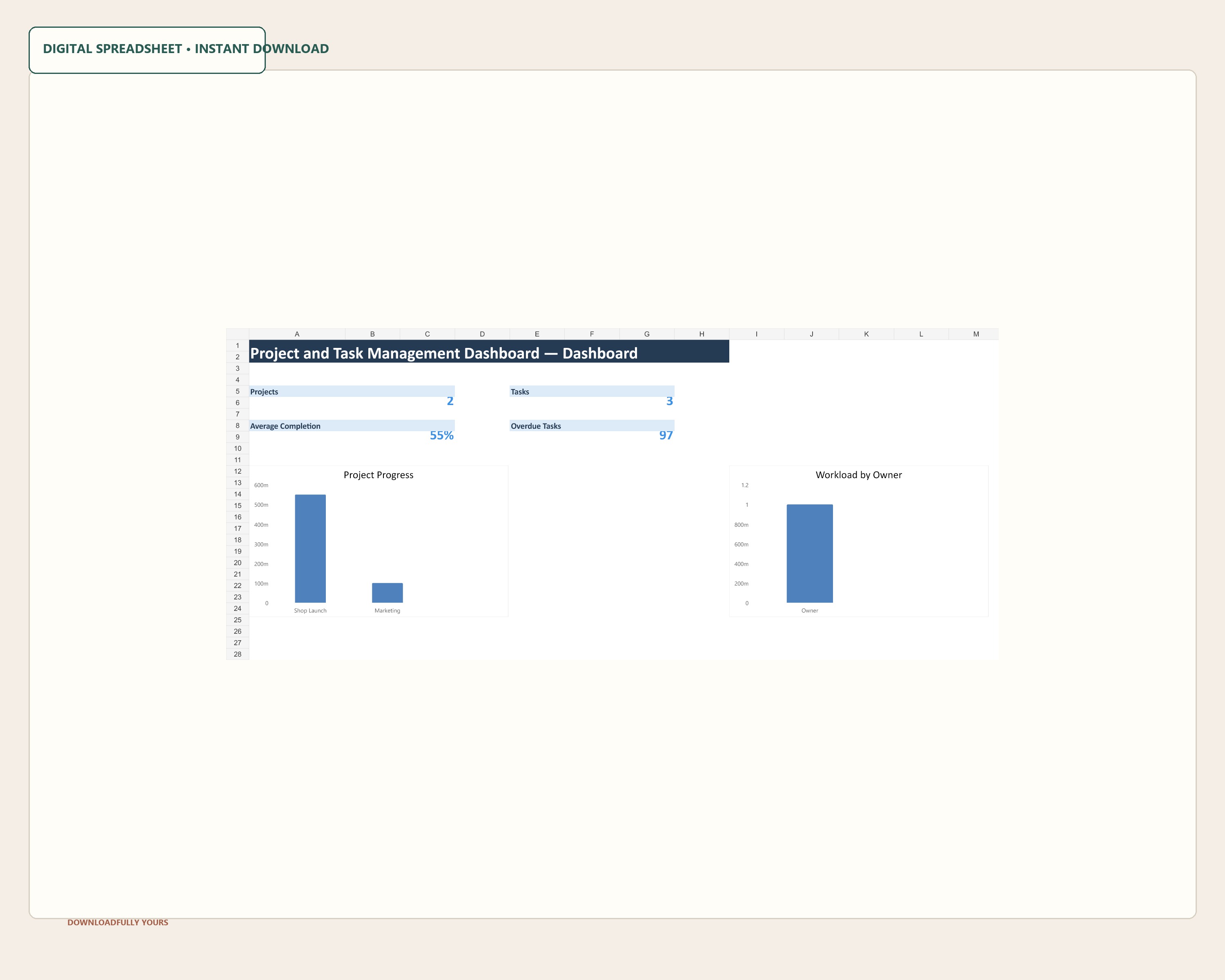 Close dashboard view with KPI cards and two charts