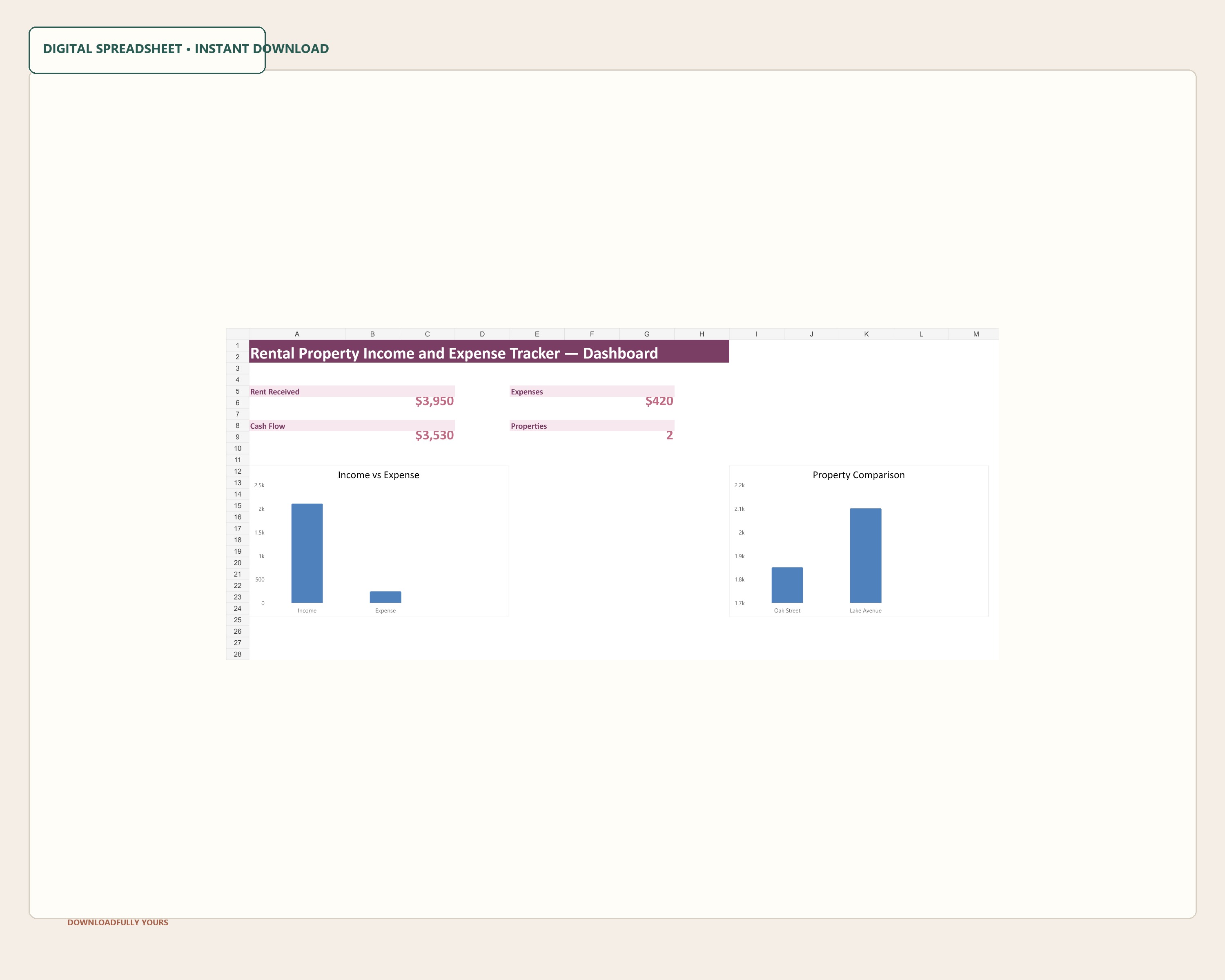 Close dashboard view with KPI cards and two charts